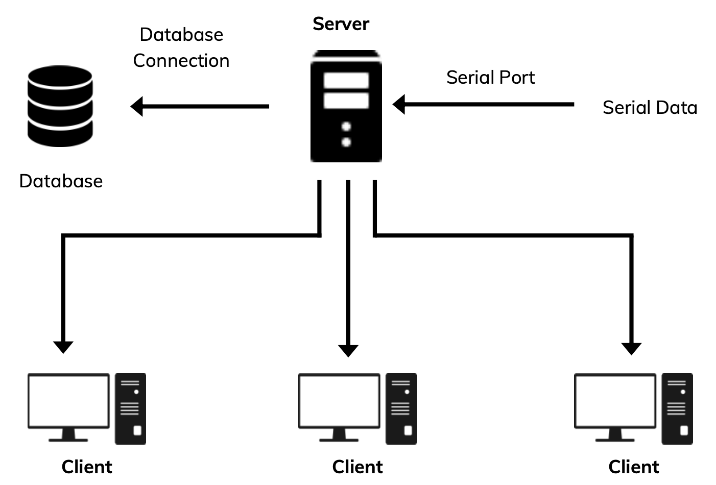 Simulasi ESP32 Wokwi